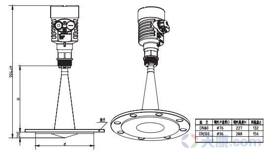 天康衛生型平面雷達物位計,SKD57物位計